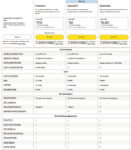 "Mailchimp Features"