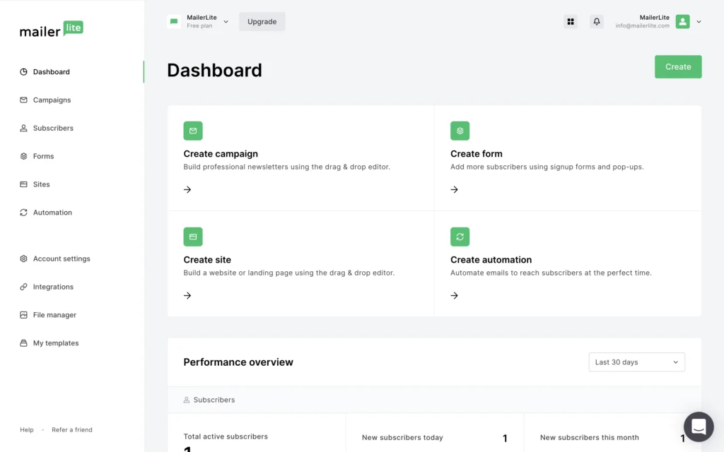 "MailerLite Dashboard"
