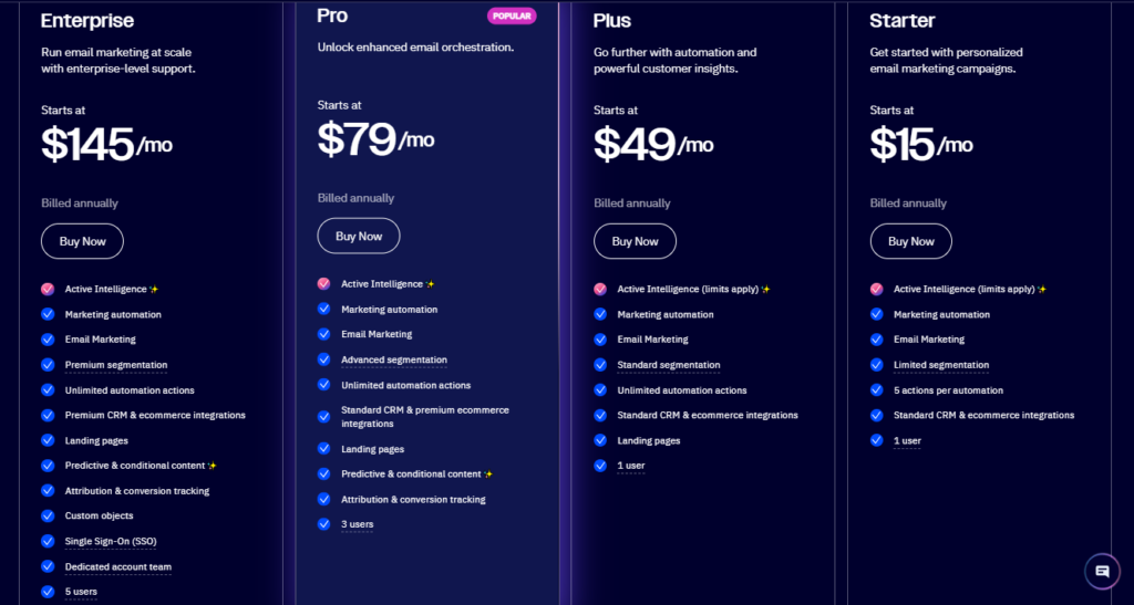 ActiveCampaign pricing page showing Starter, Plus, Pro, and Enterprise plans