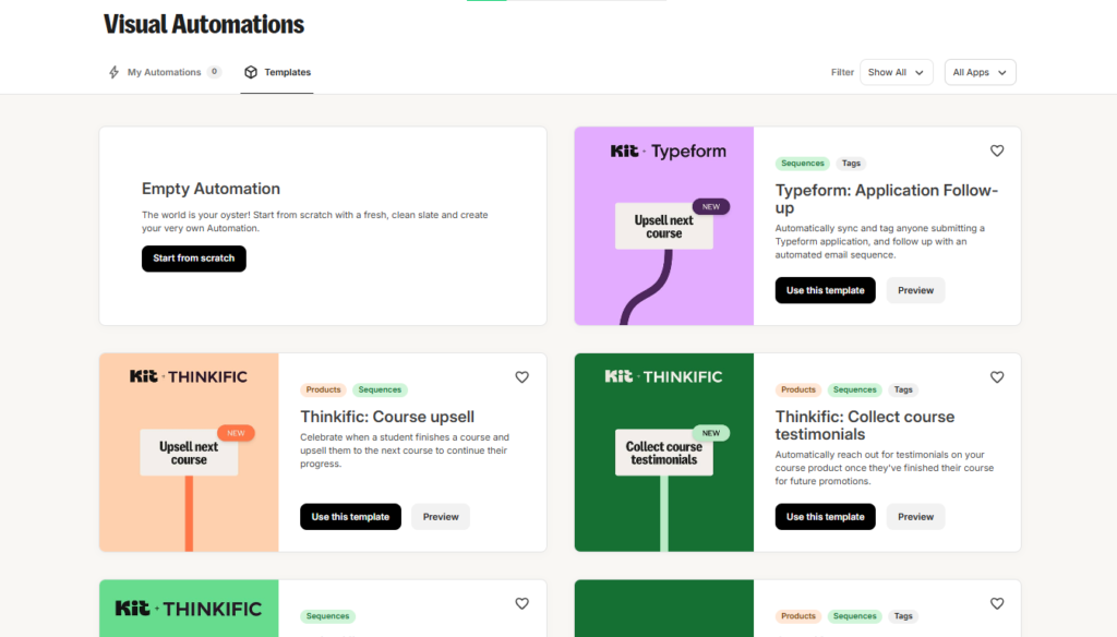Kit automation template example for email sequences
