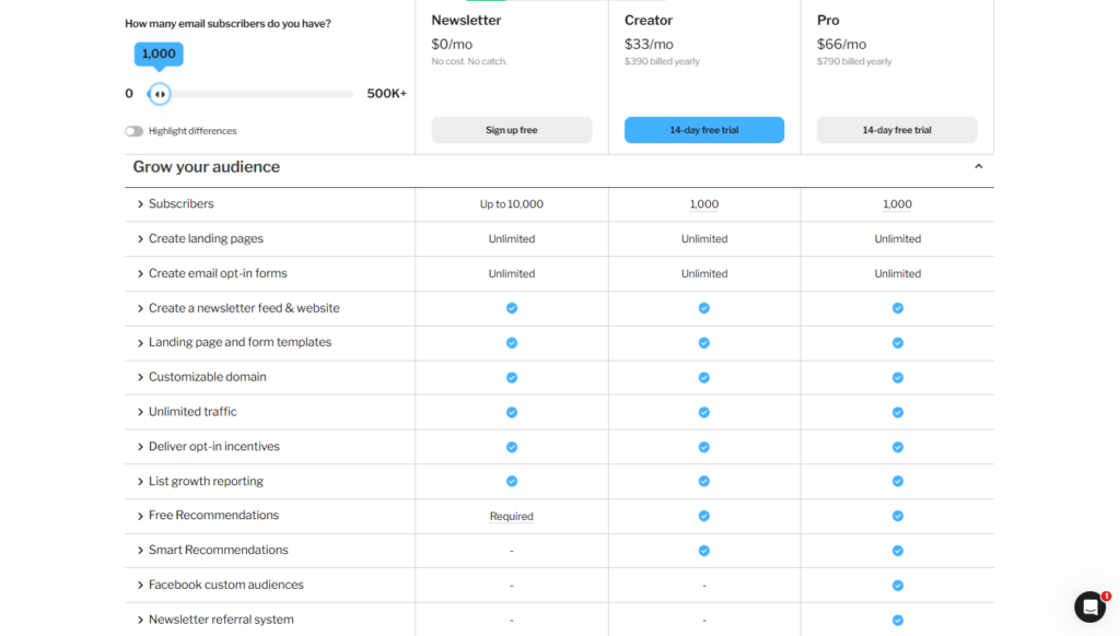Kit pricing plan features overview
