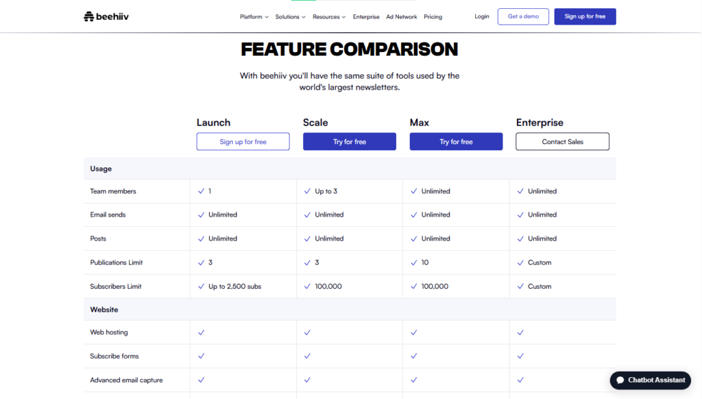 Beehiiv pricing plan features overview