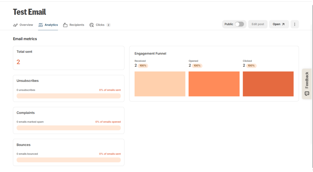 Kit analytics dashboard showing subscriber and campaign performance.
