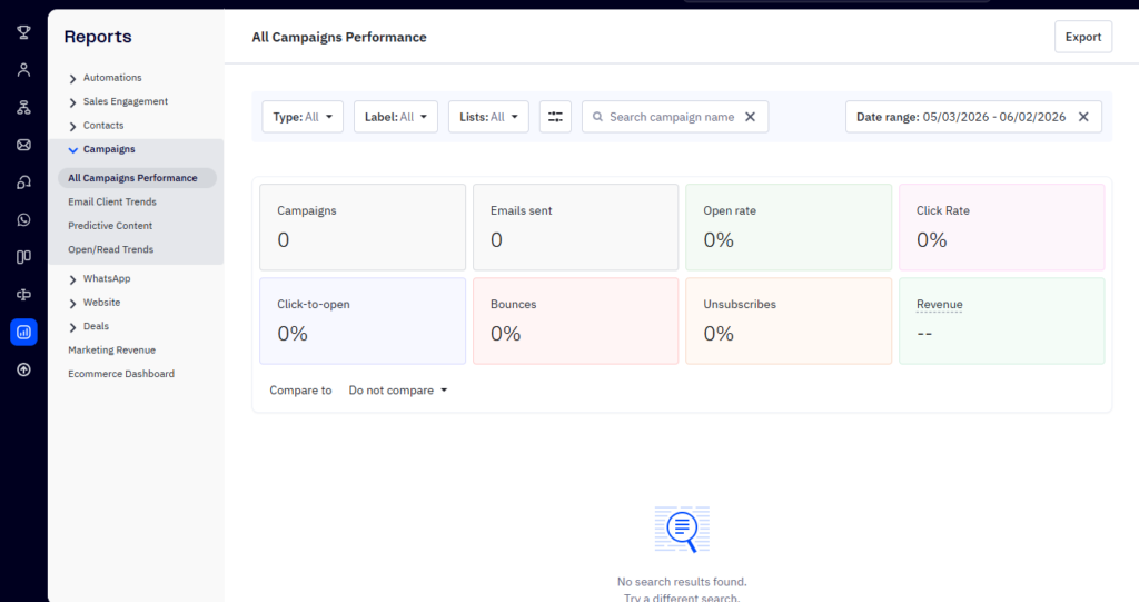 ActiveCampaign reporting and email analytics dashboard