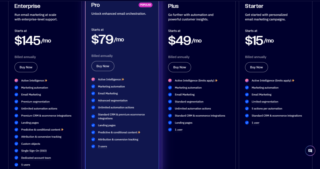 ActiveCampaign pricing page with subscription plans