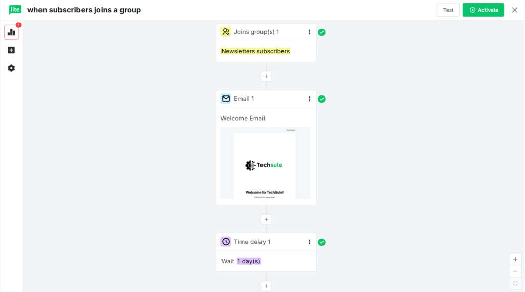 MailerLite visual automation workflow builder
