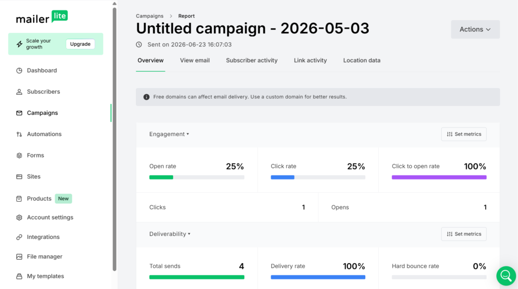 MailerLite email campaign analytics dashboard